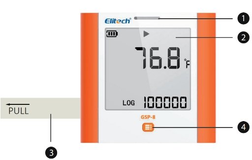GSP-8 Display