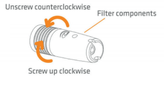 Substituição de Filtro