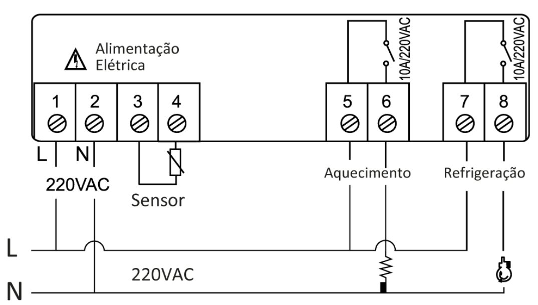 Diagrama Elétrico