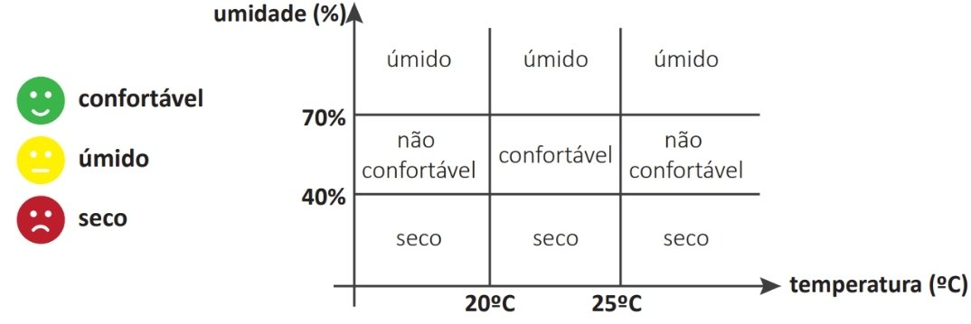 Umidade